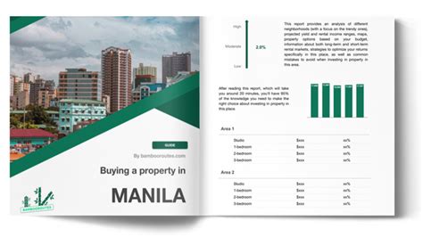 buying property in manila.